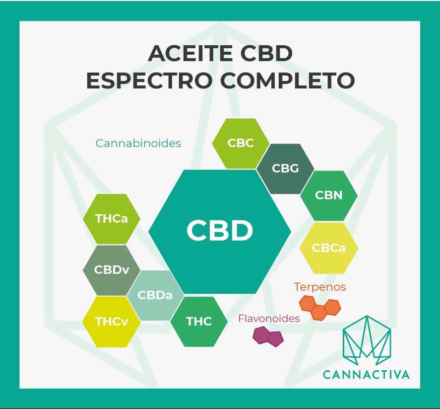beneficios del aceite de cbd