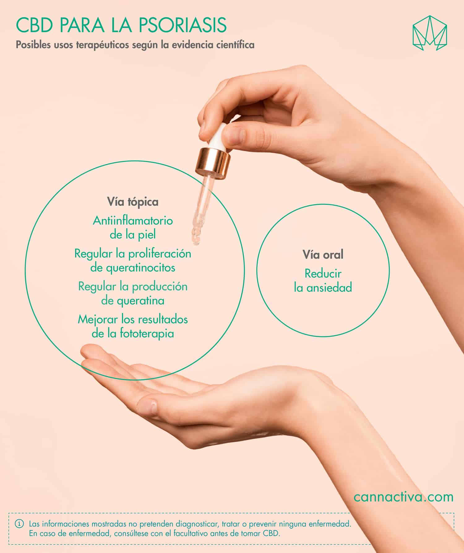 Infografía sobre el CBD y psoriasis