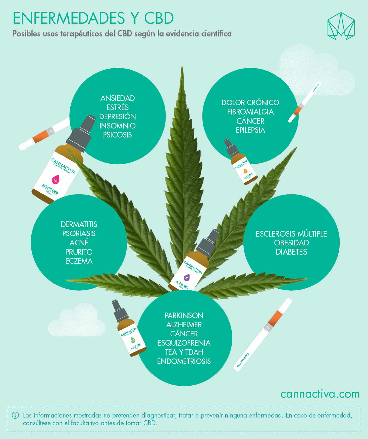 Infografía sobre efectos del CBD