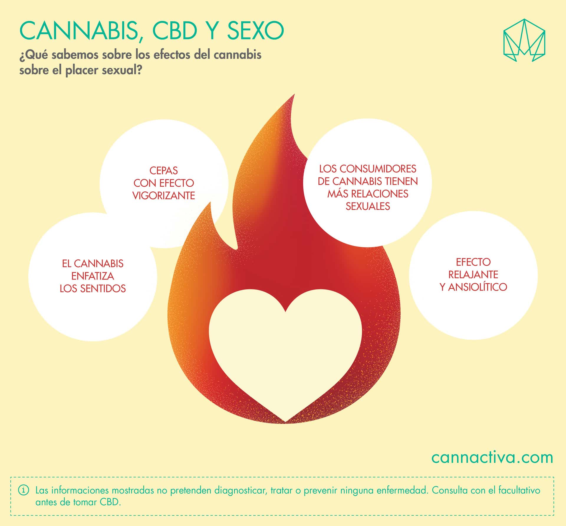 Cannabis para el sexo (infografía)