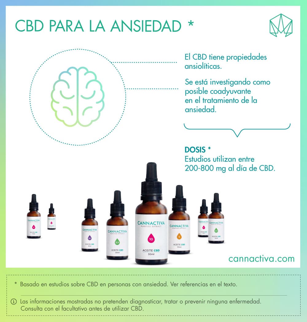 CBD y Ansiedad