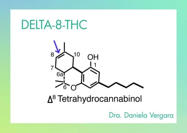 Estructura del delta-8-THC