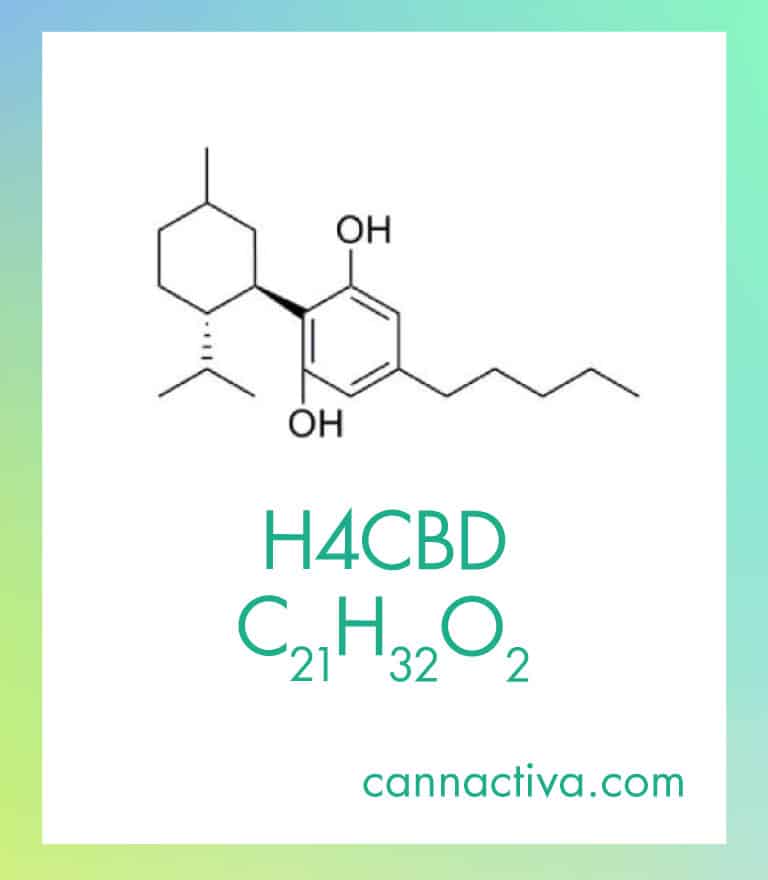 Molécula del H4CBD. La fórmula química es C21H32O2