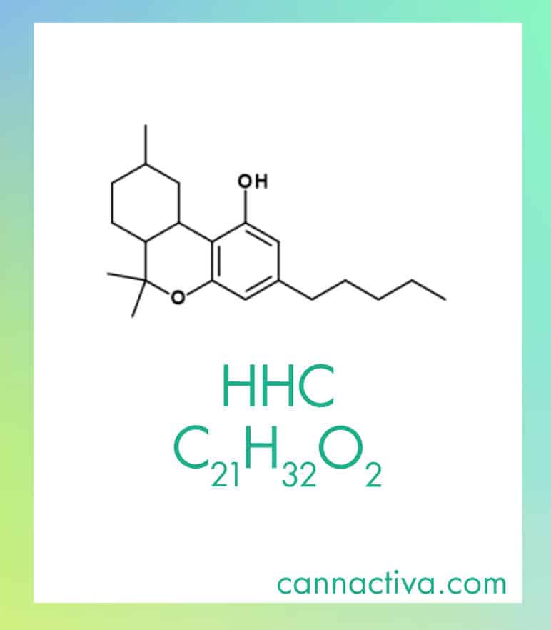 Molécula química del HHC