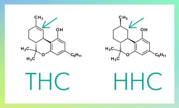 THC y HHC presentan una estructura molecular muy parecida.