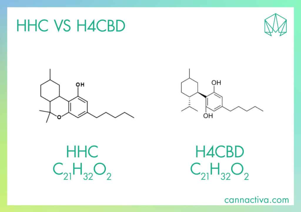 Diferencias entre HHC y H4CBD, moléculas y fórmula química.